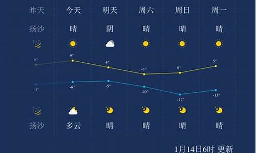 太原天气预报一周天气_太原天气预报一周天气情况