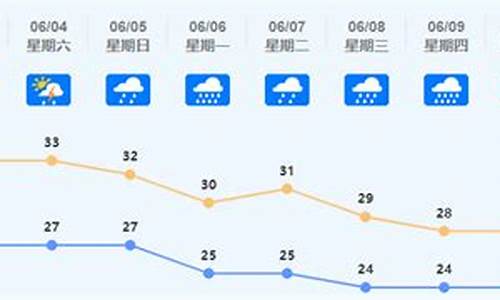 佛山天气预报15天_广东佛山天气预报15天