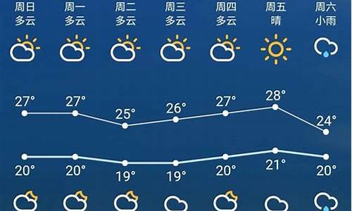 苏州一个星期内的天气预报_苏州一周天气预报七天一周查询结果是什么样的