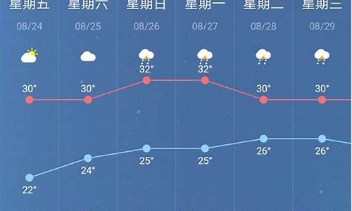 南京天气40天天气预报_南京天气40天天气预报最准确