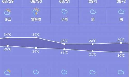 上海最近一周天气预报7天查询表_上海最近一周天气预报7天查询