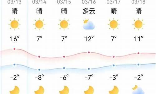 下周开封天气预报15天_本周开封天气预报