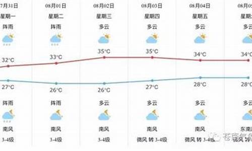 苍南县天气预报30天_苍南县天气预报30天查询今天气温