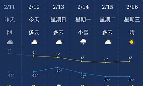 铁岭天气预报15天查询_铁岭天气预报一周天气