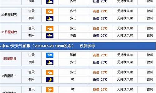 新疆天气预报一周15天_新疆地区天气预报15天